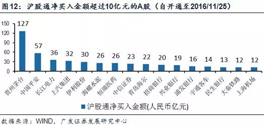 股票纳入深港通是好事还是坏事,深港通股票是涨停还是跌