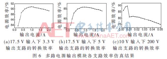 可远程控制智慧用电系统,可远程控制分时电源控制器