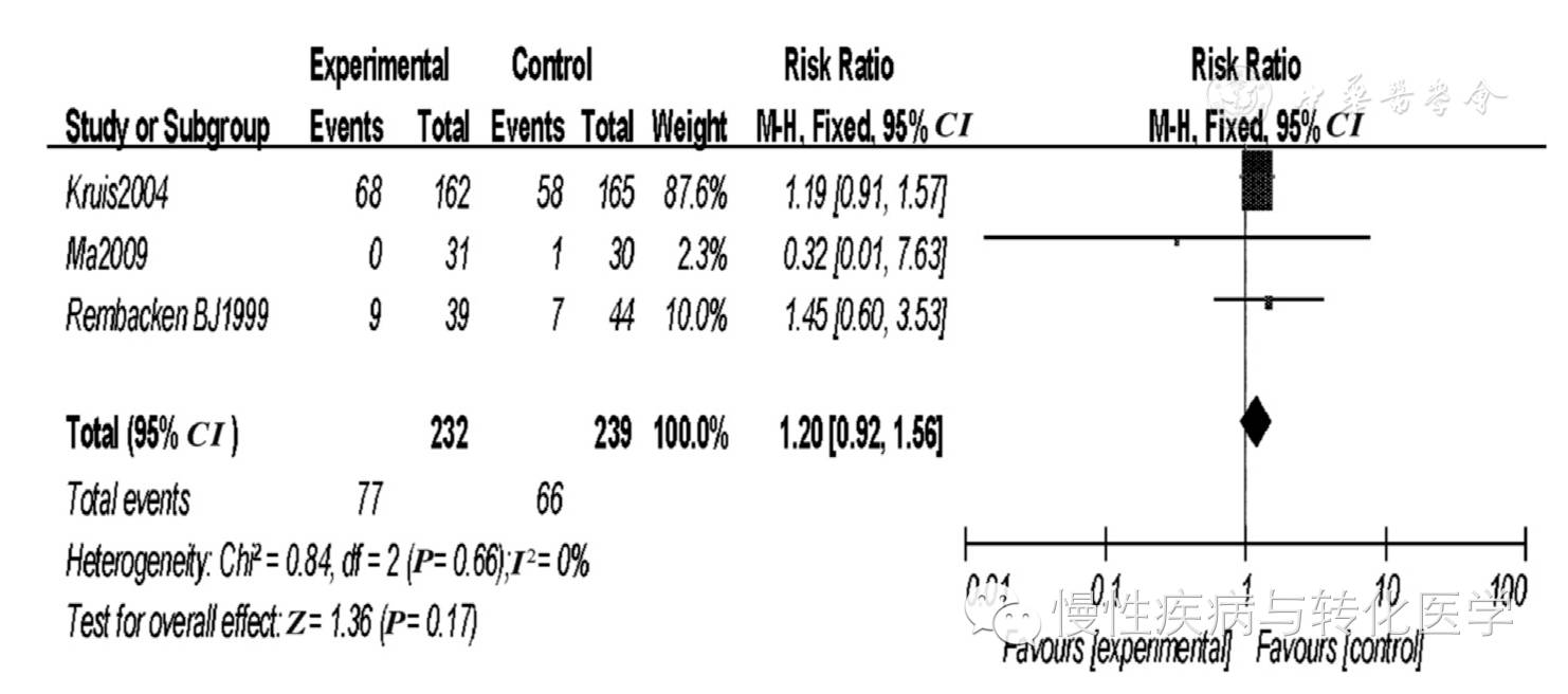 益生菌治疗溃疡性结肠炎,益生菌对溃疡性结肠炎有用吗