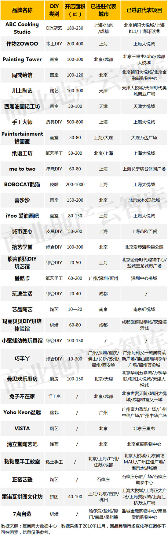 购物中心有哪几大品牌优势,这些品牌你一定不能错过