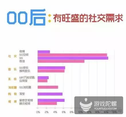 玩游戏手游花钱么,玩手游得钱吗