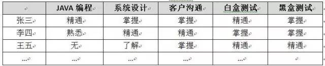 管理者的地图,管理者地图