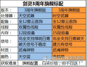 剑灵装备成长图鉴最新版,剑灵十周年新芽成长装备选择