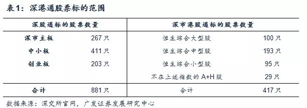 股票纳入深港通是好事还是坏事,深港通股票是涨停还是跌