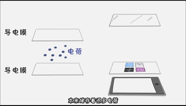 戴手套能滑手机屏幕吗,冬天为啥戴手套