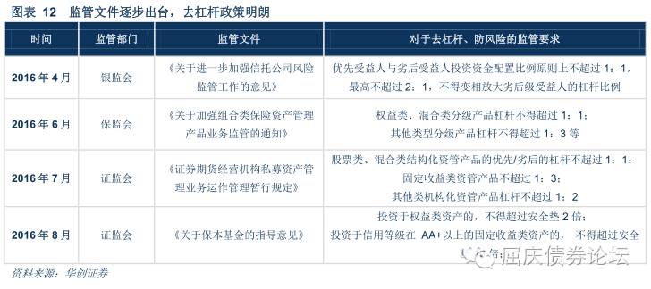 银行理财新变化：增速放缓、投资转向——华创债券理财专题-2016-11-27