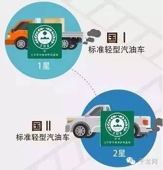 避免车辆被淘汰!快看!满足这些条件,国I国II车可免费换国III标!