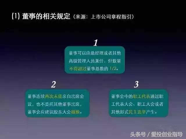 董监高上市辅导考试内容,董监高培训