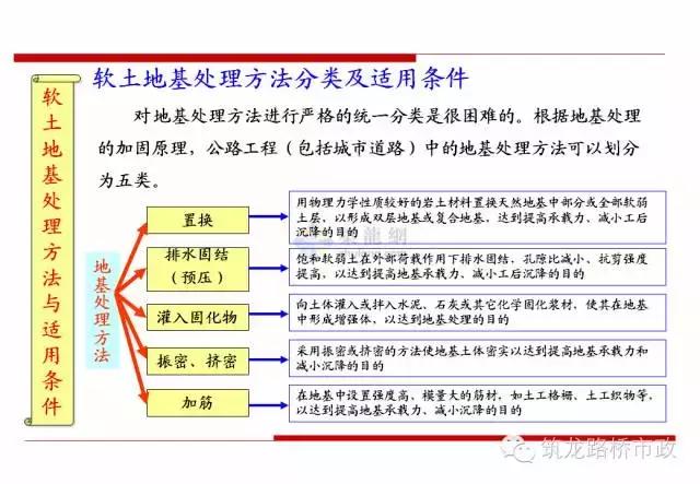 软土地基里面打木桩增加承载力,软土地基深层搅拌加固技术规程