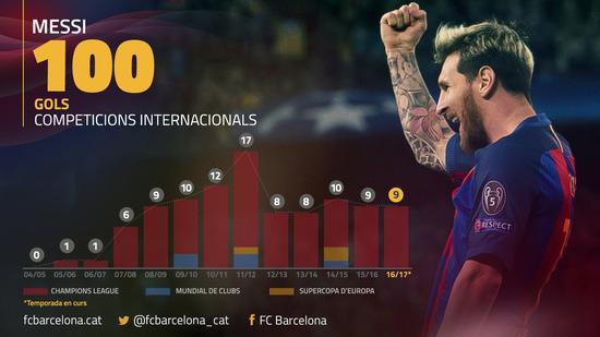 致梅西从头再来,致最好的梅西的一段话