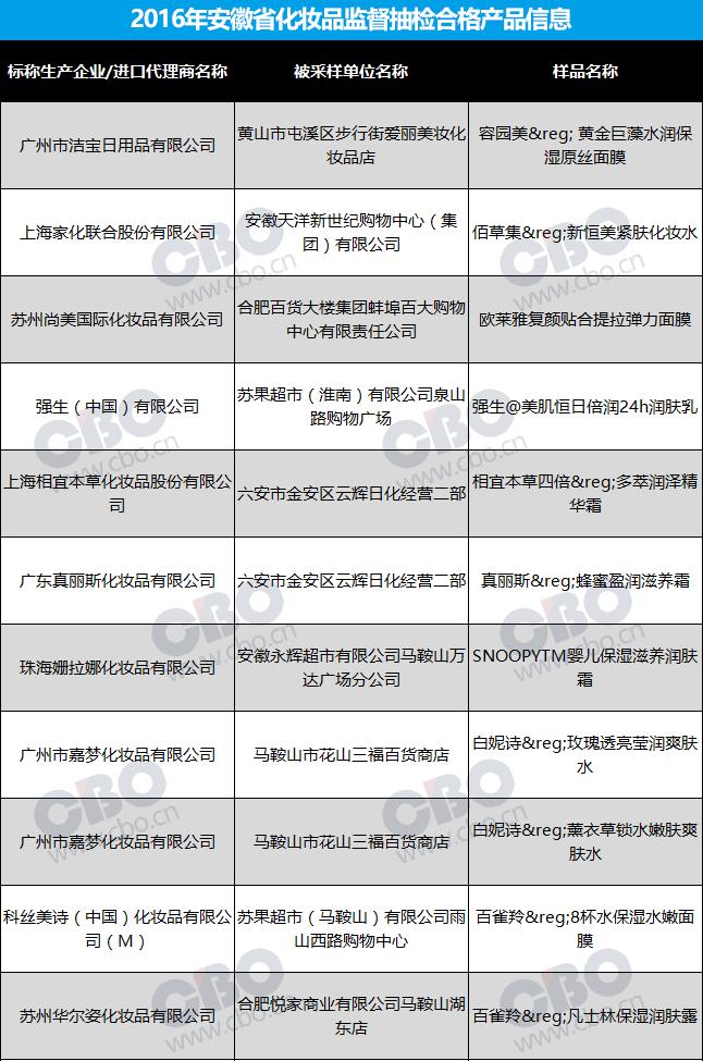 23种化妆品的质量不合格的名单,2018含有激素的化妆品名单