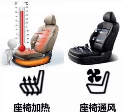 汽车配置大全详解,首次购车买什么车比较好