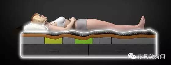 乳胶床垫和枕头对睡眠有好处吗,床垫和枕头哪个更有助于睡眠