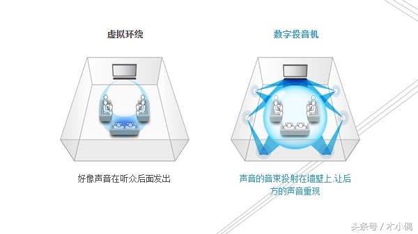 无线家庭影院音响哪个品牌好,高性价比无线家庭影院音响推荐