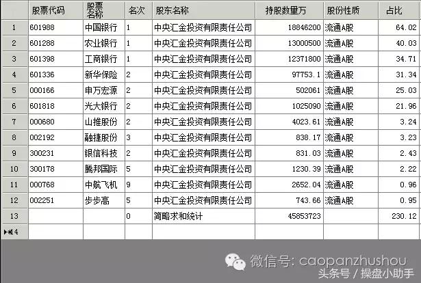 国家队在股市有多少资金,股市怎么看国家队大资金入场