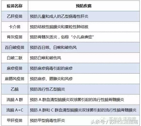 苏州60岁以上老人打疫苗新政策,苏州哪里能接种康希诺加强针疫苗