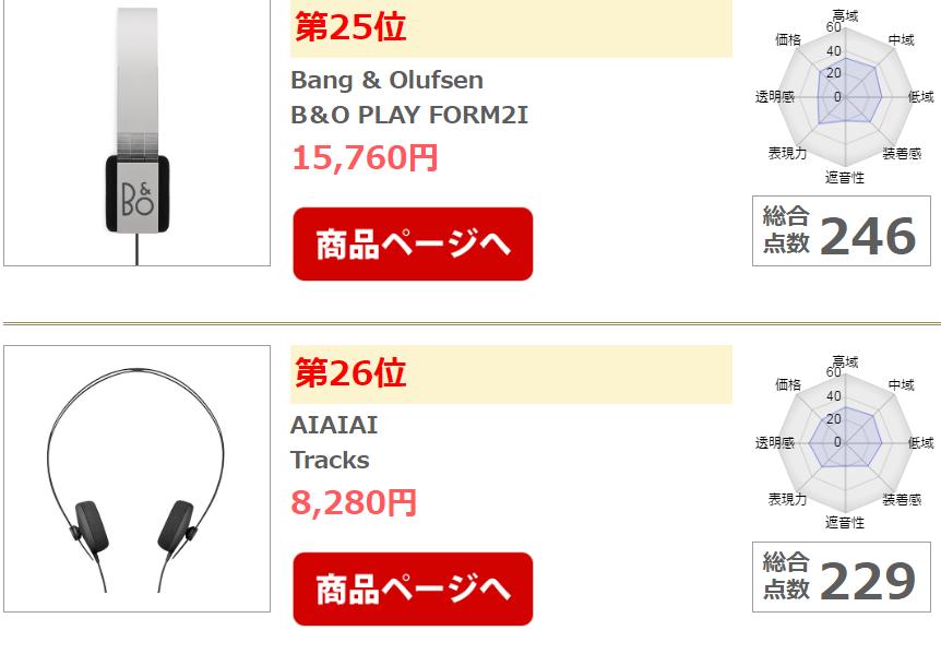 别人家耳机咋音质这么高?日媒年终耳机期末考试分值大公开!