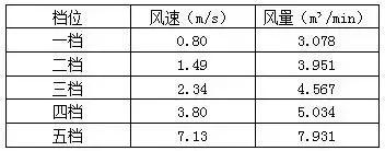 爱宝乐200空气净化器,爱宝乐净化器测评