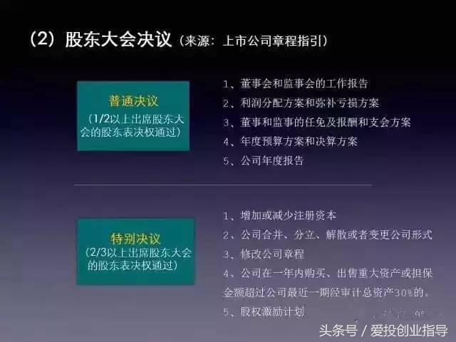 董监高上市辅导考试内容,董监高培训