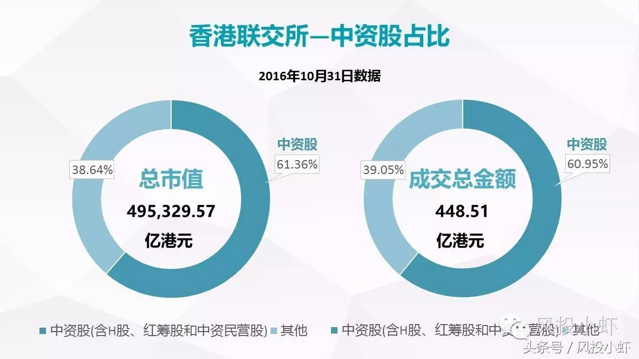 科创板上市标准,企业上市标准是什么