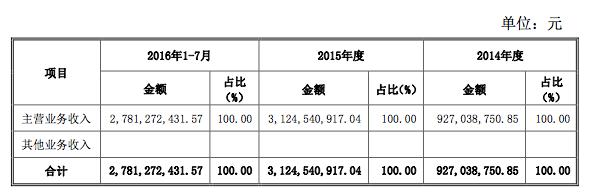 智明星通何时新三板上市,智明星通最新信息