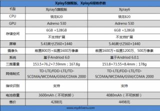 vivoxplay6怎么样值得入手吗,vivoxplay6l