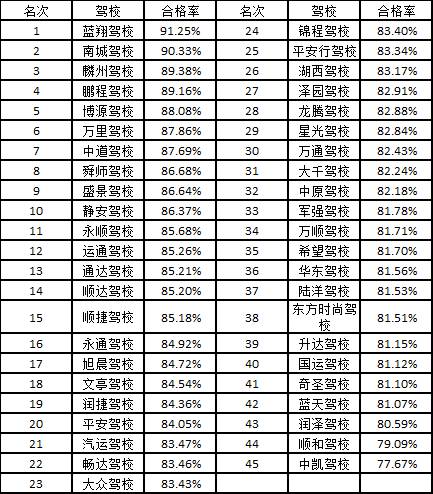 菏泽哪个驾校最好考,菏泽市驾校前十名