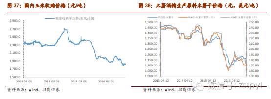 2021年食品饮料行业股票投资分析,招商证券对2019年经济的分析