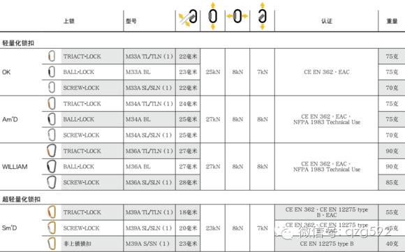 绳索下降器有哪些,绳索下降器操作
