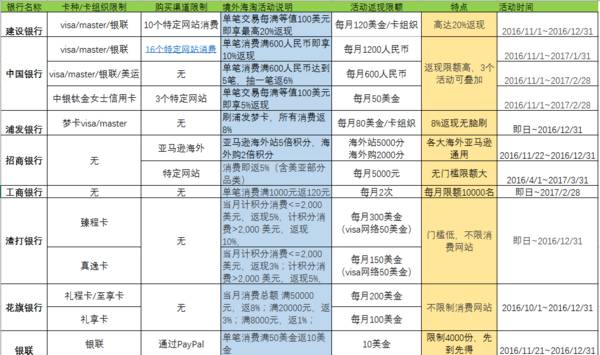 黑五购物必买清单大全,黑五必买的十大商品