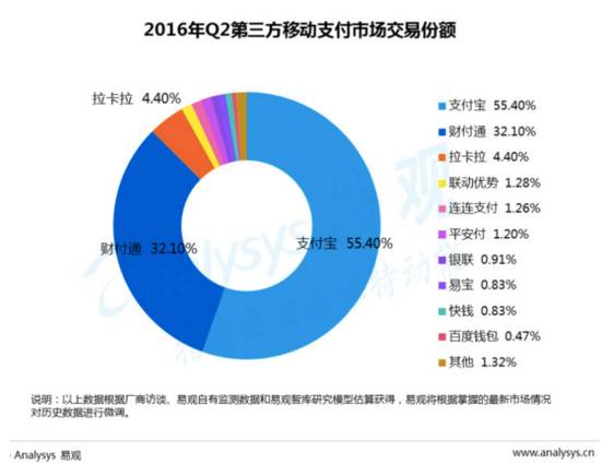 支付宝突然变成钻石会员,支付宝社交改版
