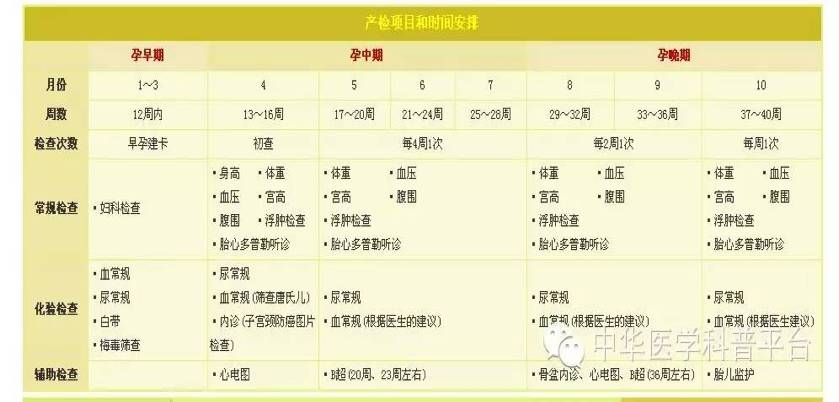 值得收藏孕期超声检查十大要点,孕期超声检查到底检查什么