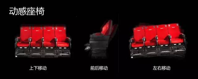 4dx团购,4d电影优惠团购