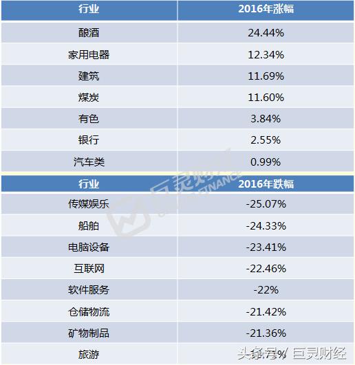a股方形图,a股推背图