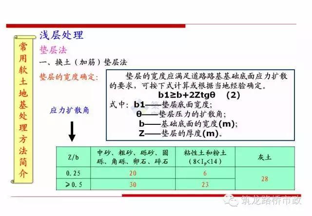 软土地基里面打木桩增加承载力,软土地基深层搅拌加固技术规程