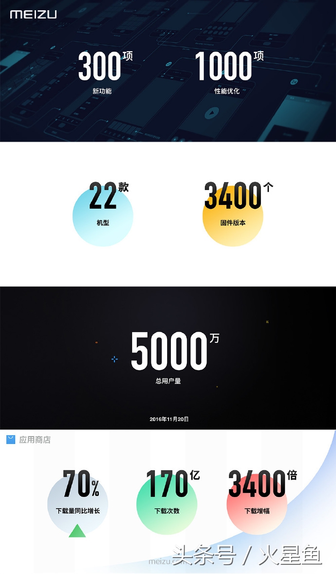 千项优化+四百项创新，魅族flyme6号称史上最好用系统