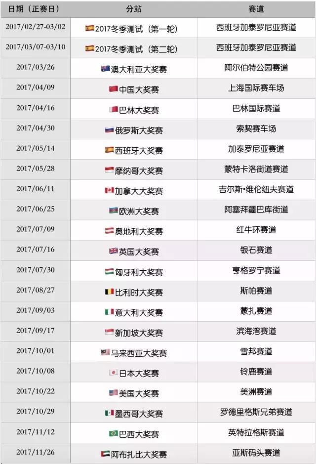 2017年赛车比赛表,2017赛车时间表