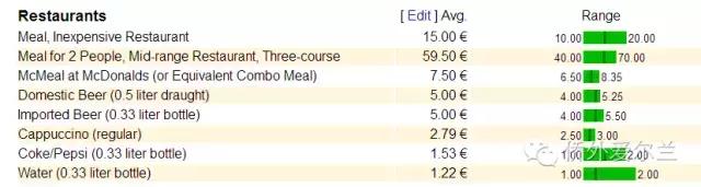 为啥爱尔兰收入高物价低,新西兰和爱尔兰哪个物价高