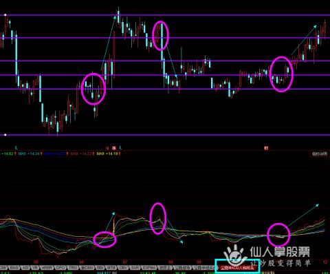 2月3日股票大盘走势分析,三大牛股