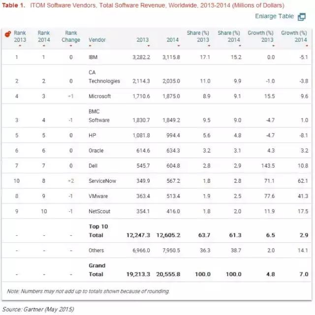 itoa甯傚満鍒嗘瀽,itom甯傚満瑙勬ā