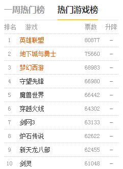 lol最佳游戏排行榜,lol十大游戏排名