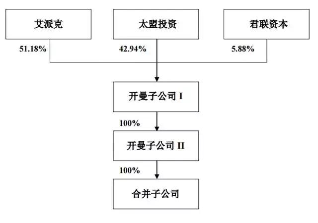 艾派克收购利盟案例详解,艾派克收购利盟原因