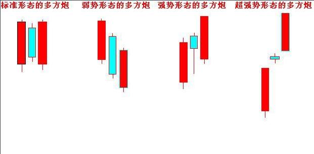 最简单的牛股选择方法,抓涨停板最强选股方法