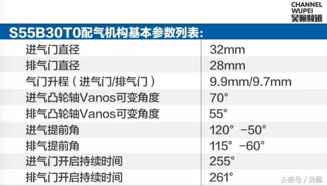s55b30鍙戝姩鏈轰紭缂虹偣,s55b30涓轰粈涔堝彨鏈虹殗