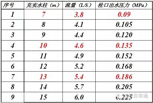 家庭宜配置哪些消防仪器,消防检测仪器设备使用规范