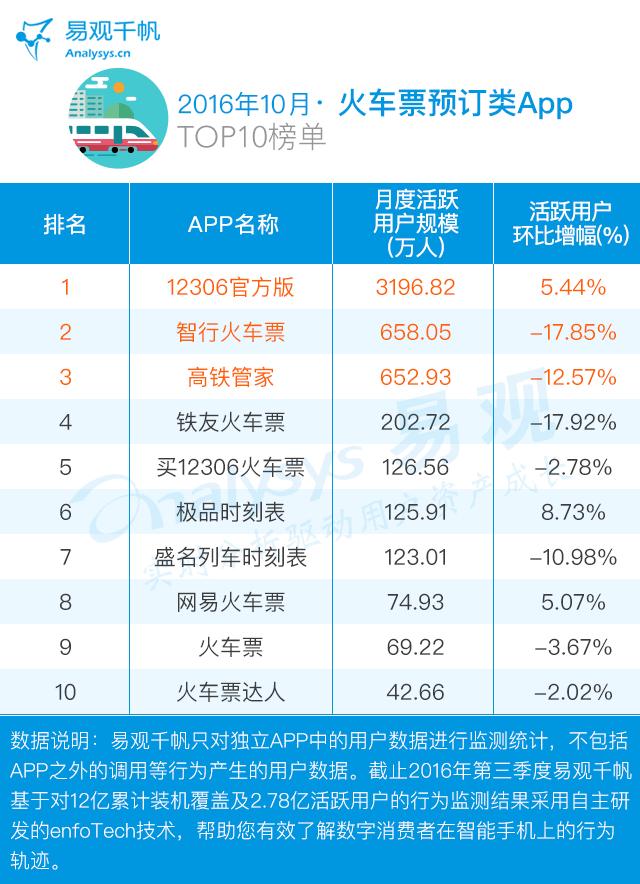 哪个旅游app性价比最高,几大知名旅游app