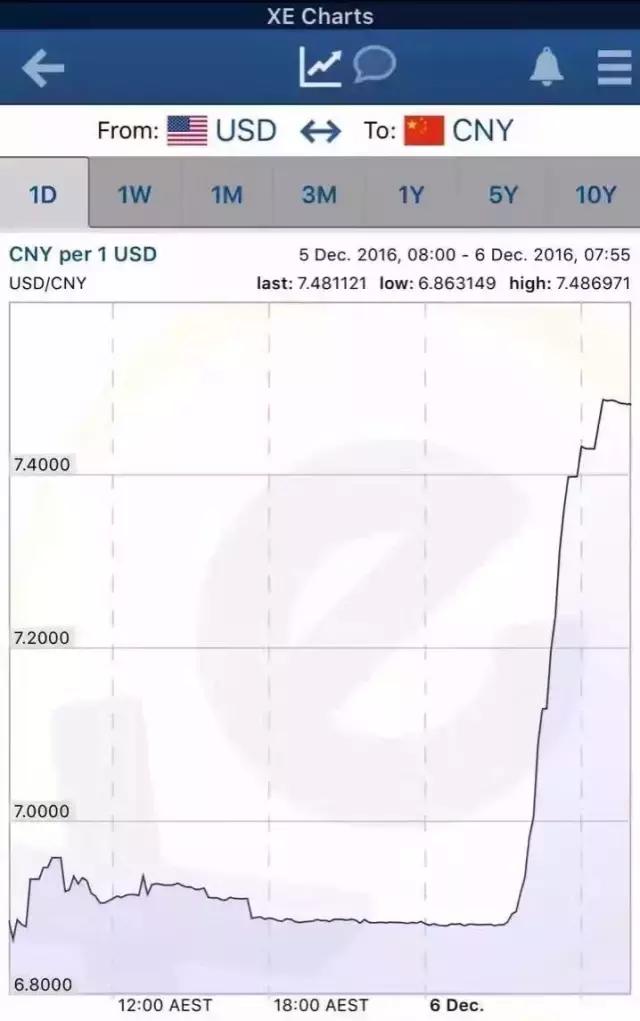 澳元对人民币汇率今天最新,澳元兑人民币大涨原因