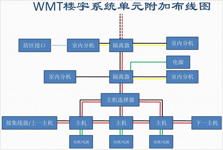 誉诚楼宇对讲可视门铃说明书,weema楼宇可视对讲系统