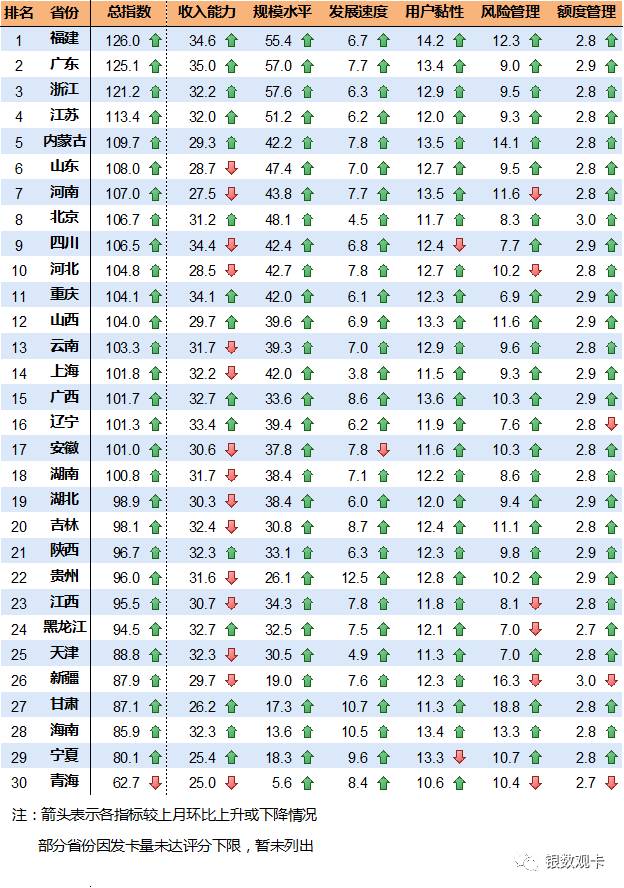 银联数据,银联数据指数2017
