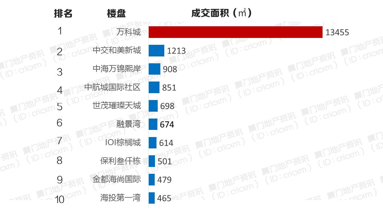 万科城二手房降价了吗,万科城成交价